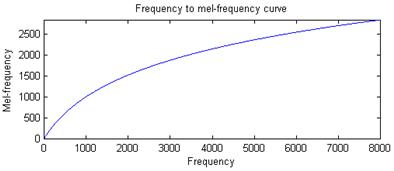 MEL2