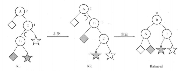 RRtree