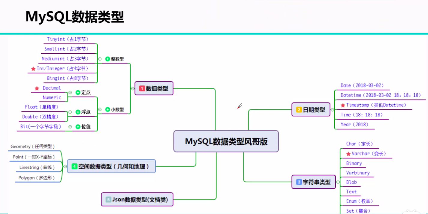 mysql