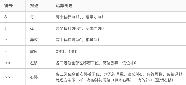 weiyunsuan